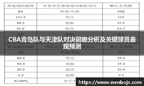 CBA青岛队与天津队对决前瞻分析及关键球员表现预测